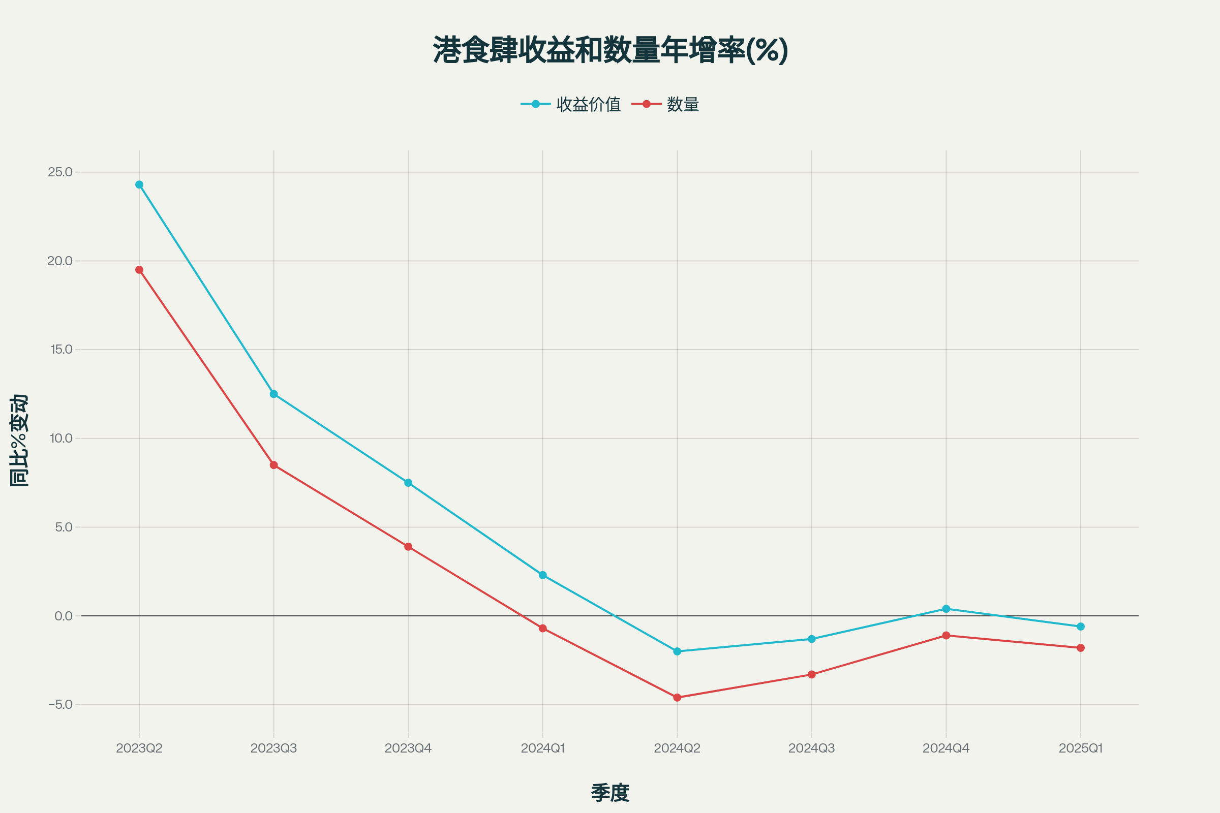 【權威】香港餐飲業2025年中期報告:危機與轉機並存