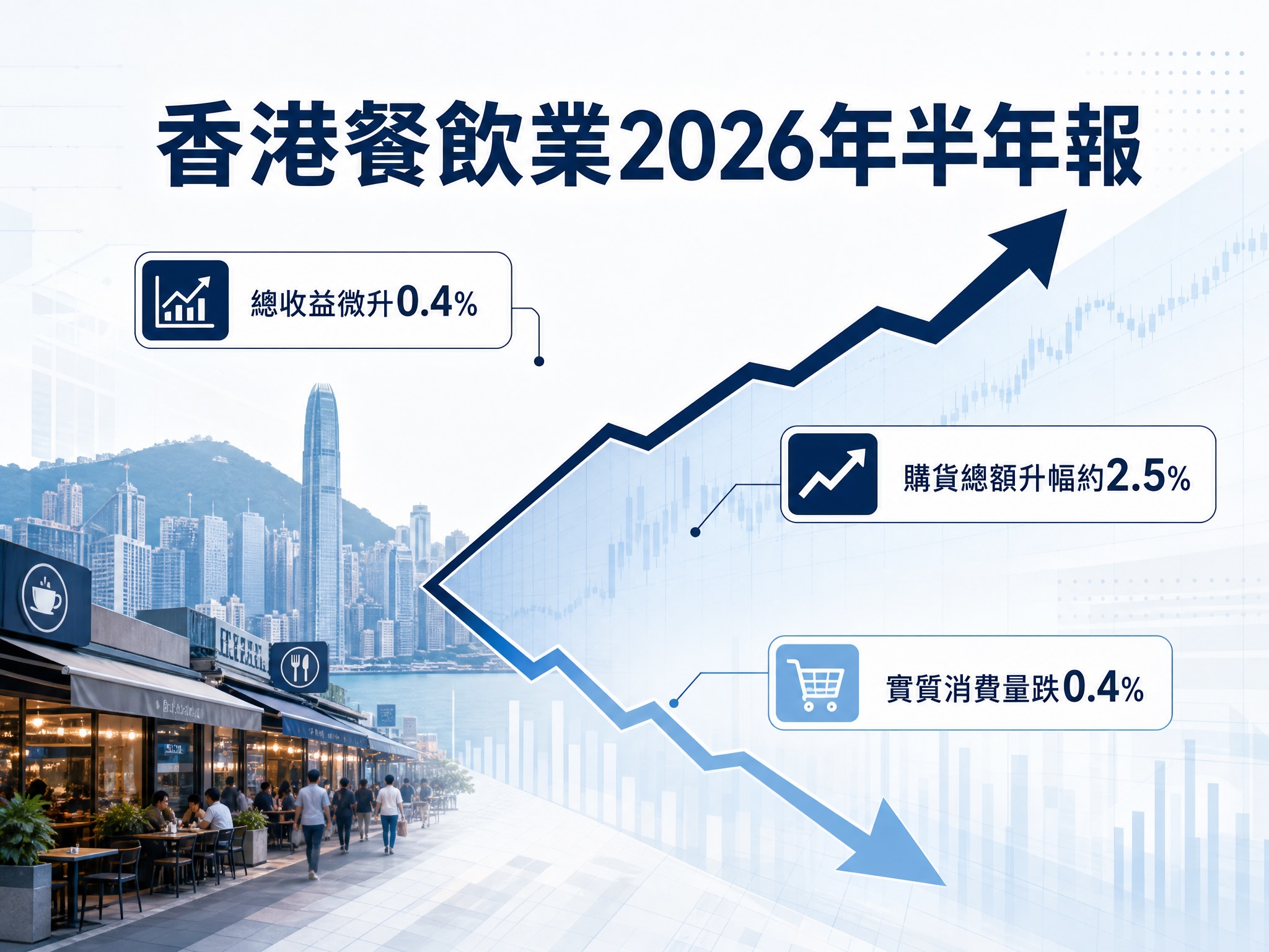 香港餐飲業 2026 半年報：千億市道縮水，餐廳經營者必知的 K 型分化真相
