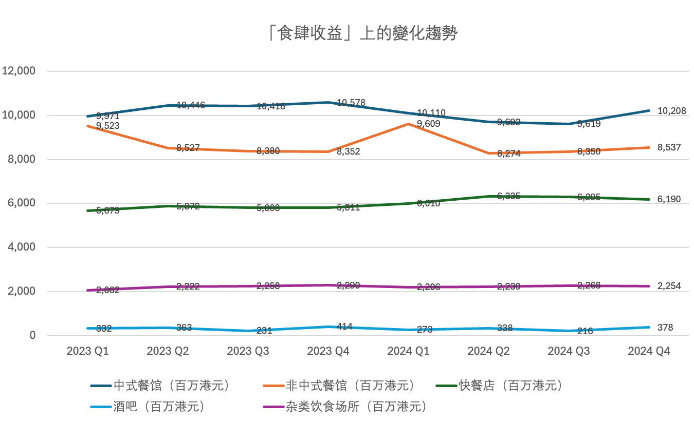 「最新」香港餐飲業年度發展報告（2024）