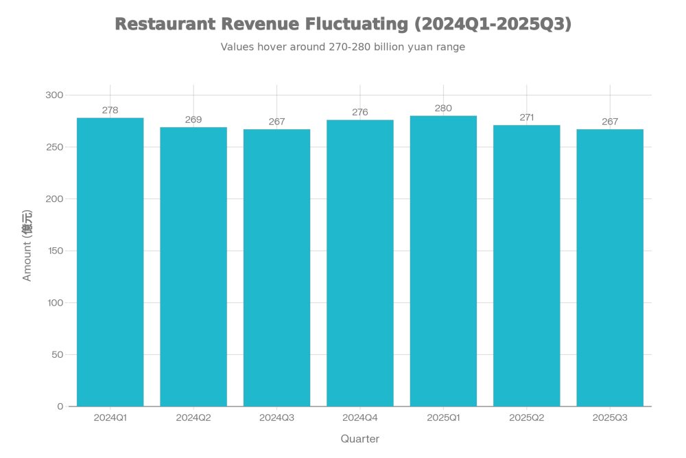 了解香港飲食市場的數碼生態系統