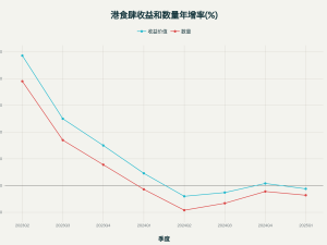 【權威】香港餐飲業2025年中期報告：危機與轉機並存
