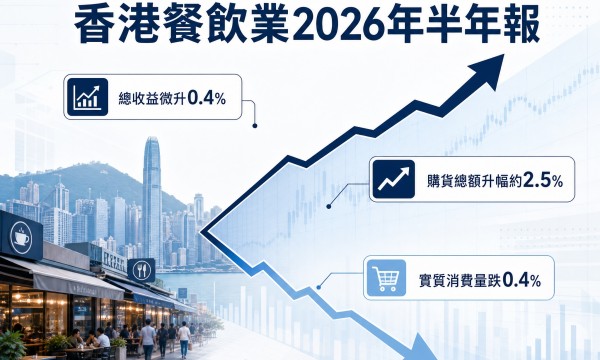 香港餐飲業 2026 半年報：千億市道縮水，餐廳經營者必知的 K 型分化真相