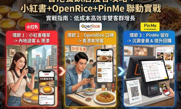 2026年香港餐飲店獲客攻略：小紅書+OpenRice+PinMe 聯動行銷實戰指南